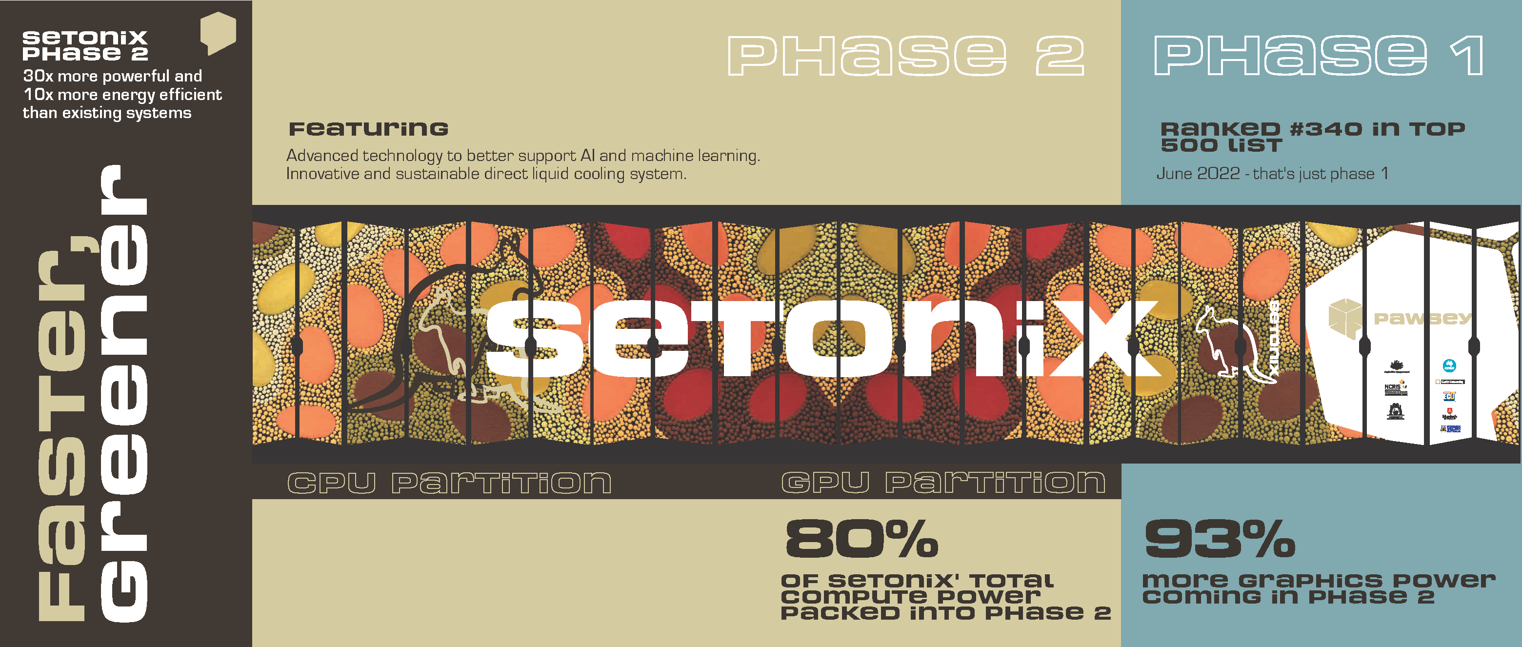 Infographic describing the power of Setonix and comparison among the full system and phase 1